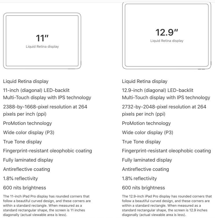 Какое разрешение экрана у 11-дюймового iPad Pro и 12,9-дюймового? [2021]