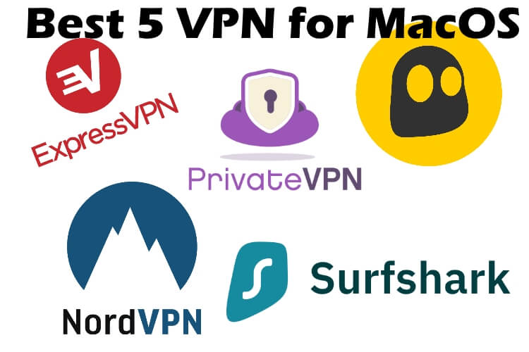 Протестируйте эти VPN-приложения для Mac OS 2021 года: MacOS Big Sur, Mojave